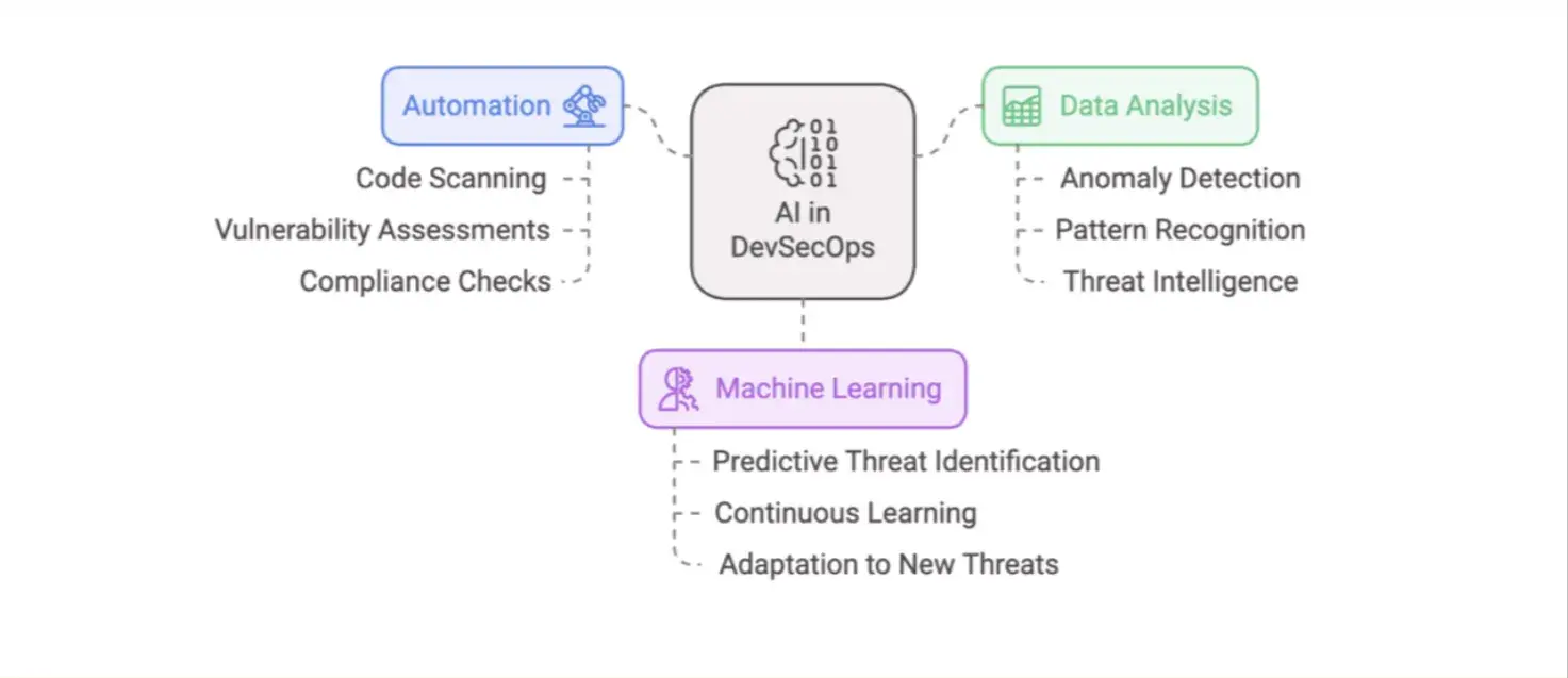 TMA Solutions AI-powered deployment pipeline with automated risk assessments